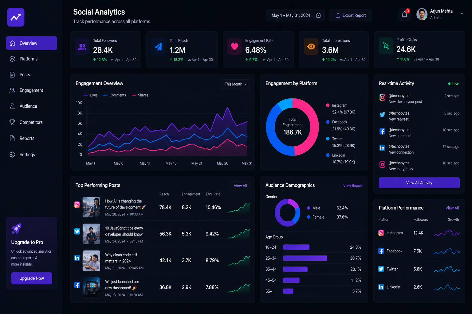 Social Media Analytics